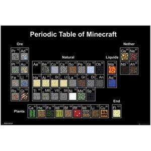 Plakát Minecraft: Periodic Table (61 x 91,5 cm)