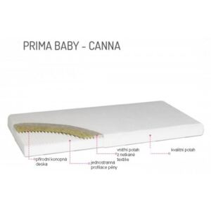 Zdravotní matrace Prima baby Canna - 120 x 60 cm