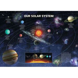 Plakát, Obraz - sluneční soustava, (91.5 x 61 cm)