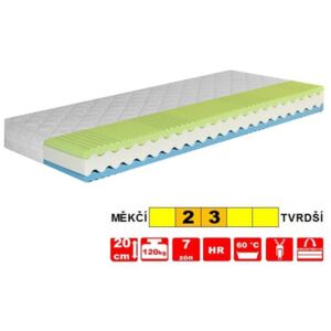 Matrace - 200x80/90x20 cm - THERAPY