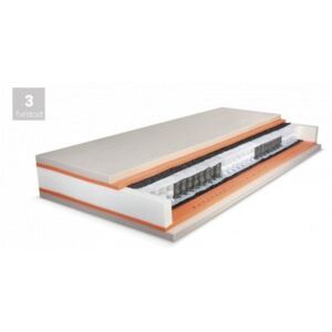 Matrace PREMIUM SPRING 90x200