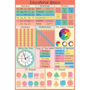 Plakát, Obraz - Educational Basics, (61 x 91,5 cm)