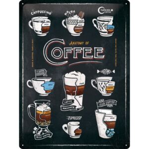 Nostalgic Art Plechová cedule: Anatomy of Coffee - 40x30 cm