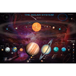 Plakát, Obraz - Solar system & T.N.Os, (91,5 x 61 cm)
