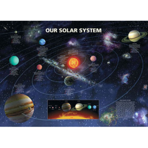 Plakát, Obraz - SOLAR SYSTEM, (91,5 x 61 cm)