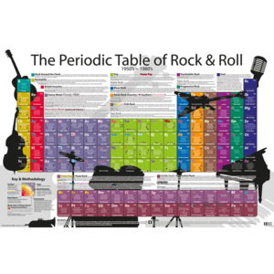 Plakát, Obraz - Periodic Table - Rock and Roll, (91,5 x 61 cm)