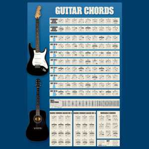 Plakát, Obraz - Guitar - chords, (61 x 91,5 cm)