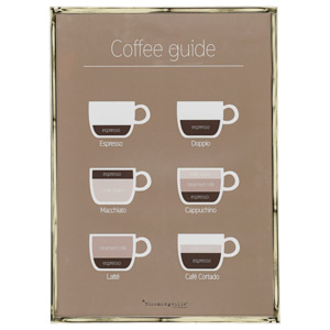 Obraz na stěnu Coffee guide