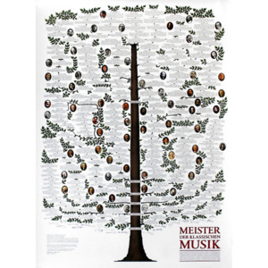 Plakát, Obraz - The Masters of Classic Music, ( x cm)