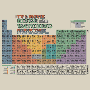 Plakát, Obraz - The TV And Movie Binge Watching Periodic Table, (91,5 x 61 cm)