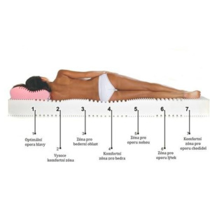 Pěnová matrace New Massage 160 x 200 cm - VÝPRODEJ č. 47