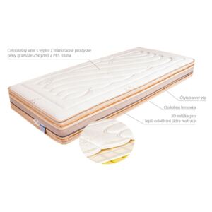 KAMELA HARD - luxusní bezzónová matrace