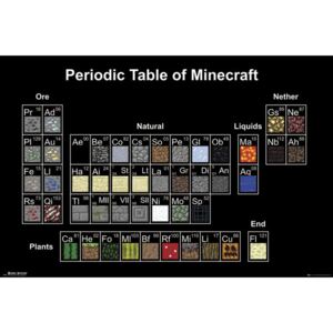Plakát, Obraz - Minecraft - Periodic Table, (91,5 x 61 cm)